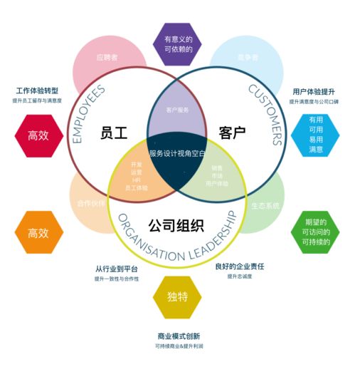 一篇文章告訴你服務(wù)設(shè)計(jì)到底能做什么——數(shù)字內(nèi)容制作服務(wù)場(chǎng)景解析